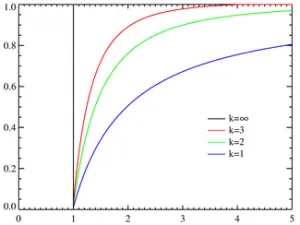 pareto chart