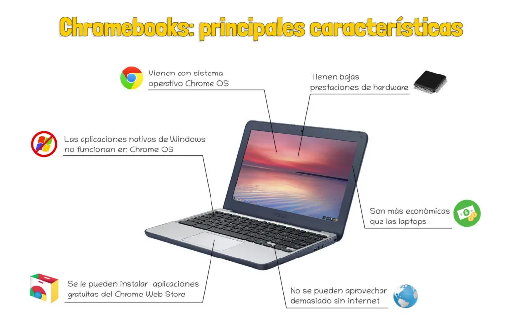 chromebook infografía ventajas características Chrome OS
