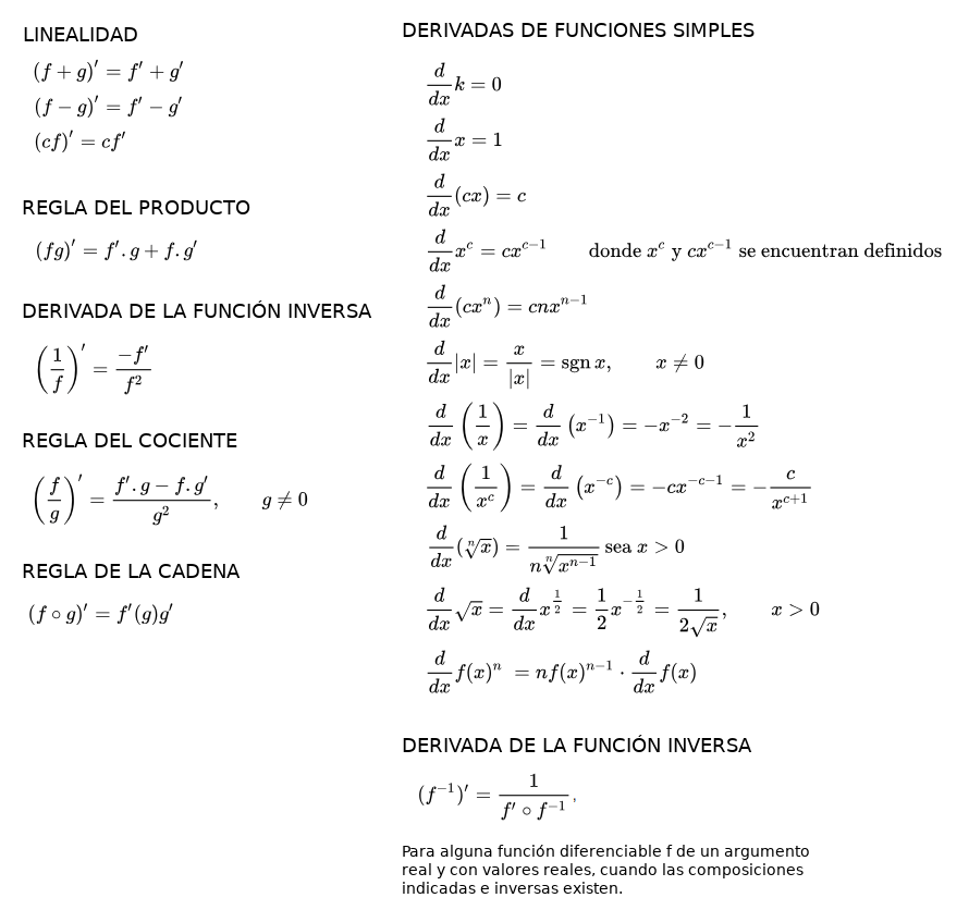 Ruleta de temas