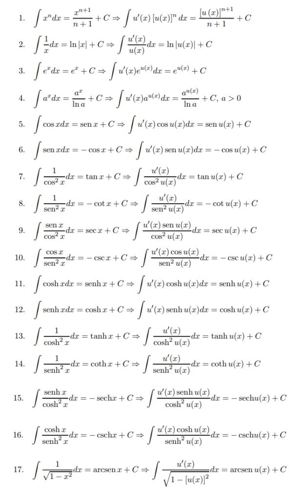 tabla de integrales parte 1