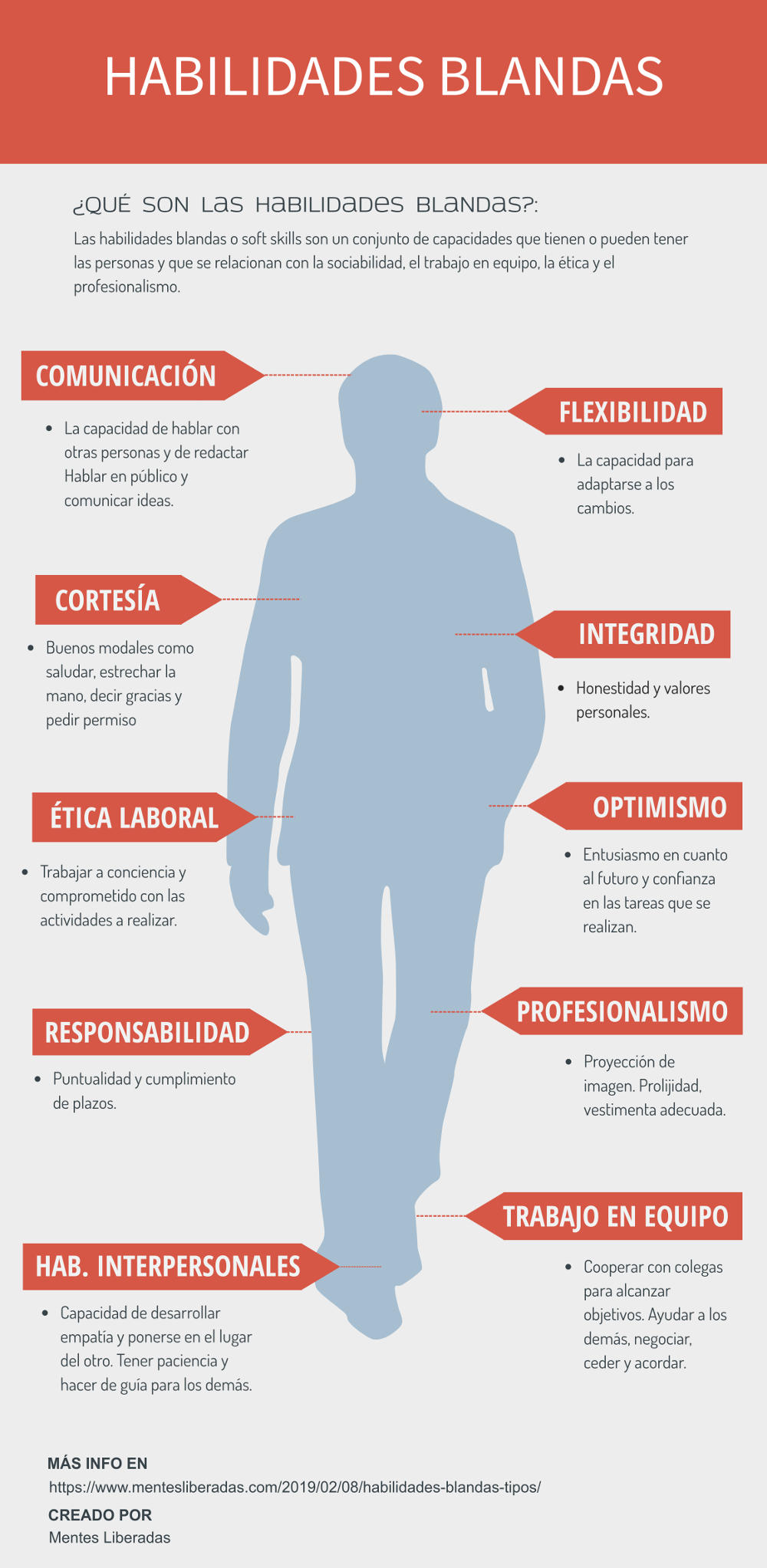 Establecimiento transferir Resistente Cuáles son las habilidades blandas y por qué son tan importantes?