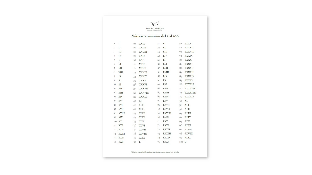 Descarga los Números romanos del 1 al 100 en PDF